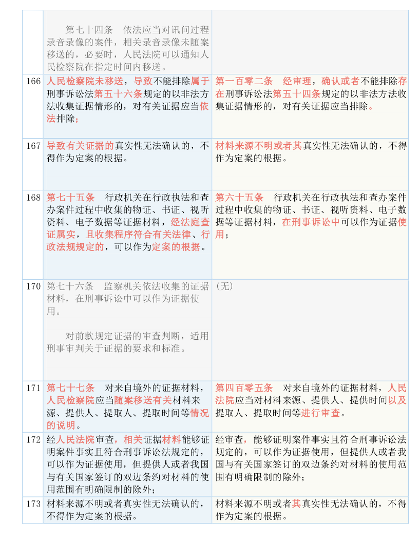 2024全年資料免費大全優勢?|功能释义解释落实,探索未来，2024全年資料免費大全的優勢與功能釋義