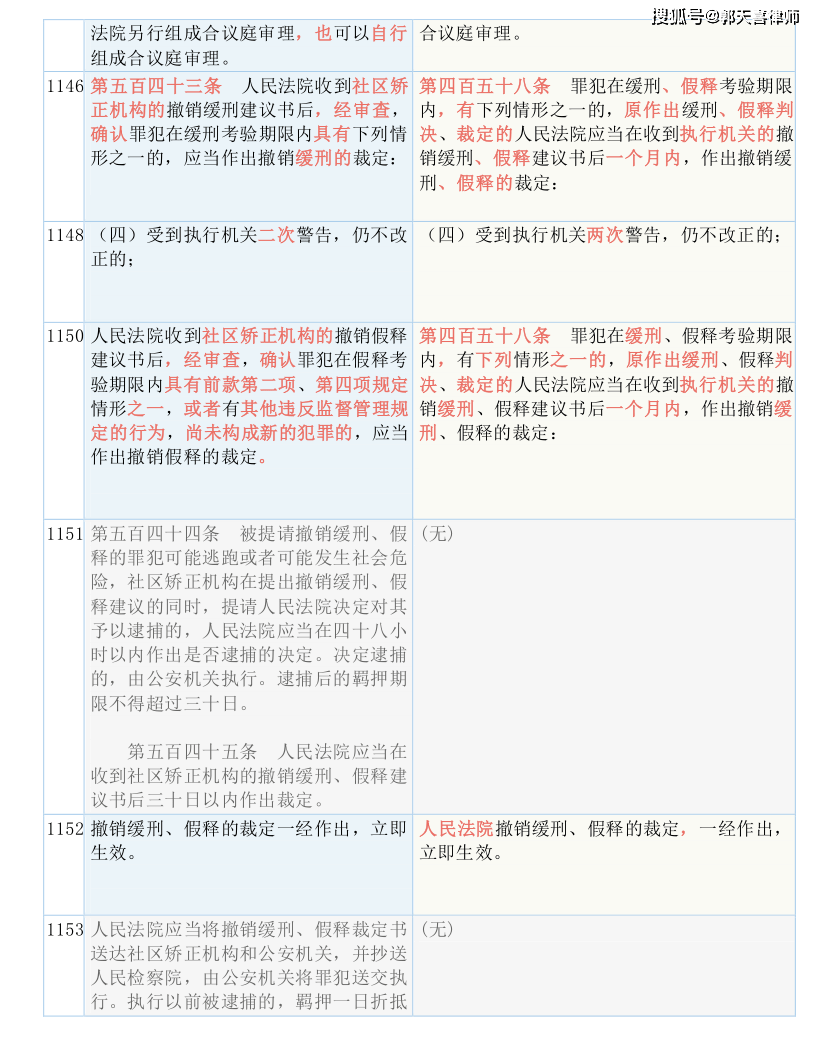 白小姐四肖四码100%准|布局释义解释落实,关于白小姐四肖四码100%准，布局释义解释落实的文章