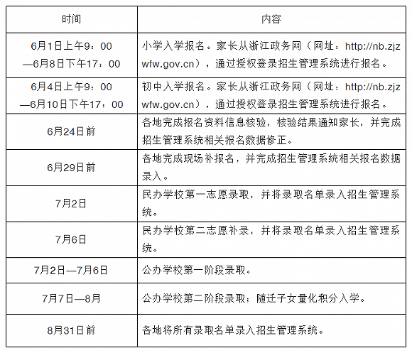 澳门广东八二站免费资料查询|周期释义解释落实,澳门广东八二站免费资料查询，周期释义、解释与落实的重要性