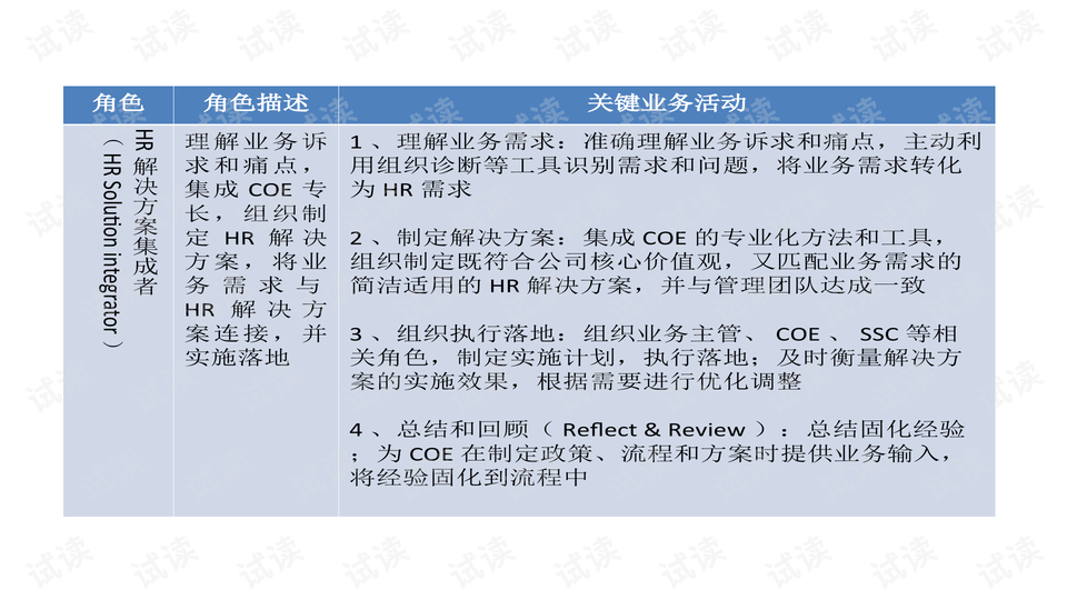 技术开发 第40页