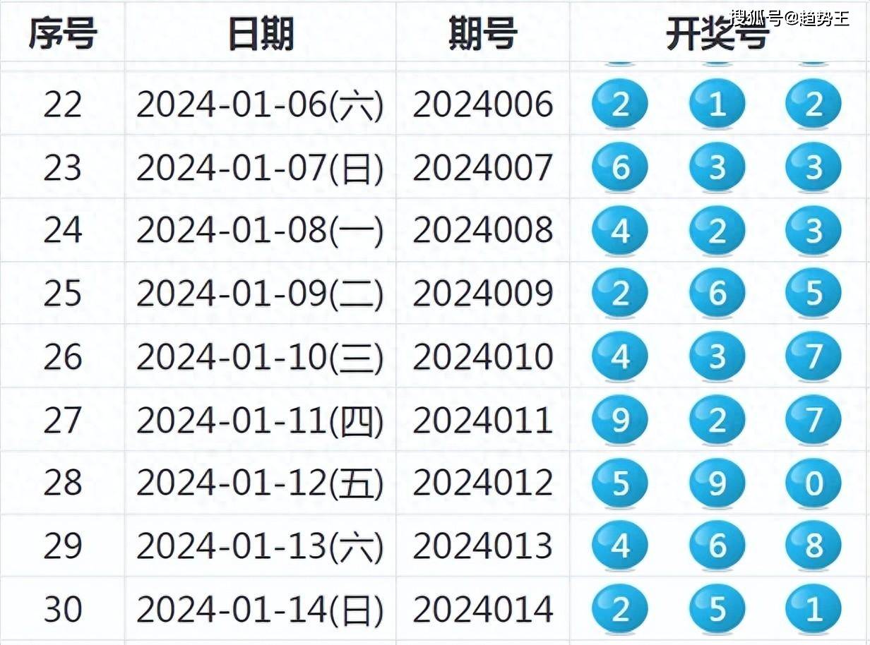 今天晚9点30开特马开奖结果|高超释义解释落实,今晚晚9点30特马开奖结果揭晓，高超释义解释落实