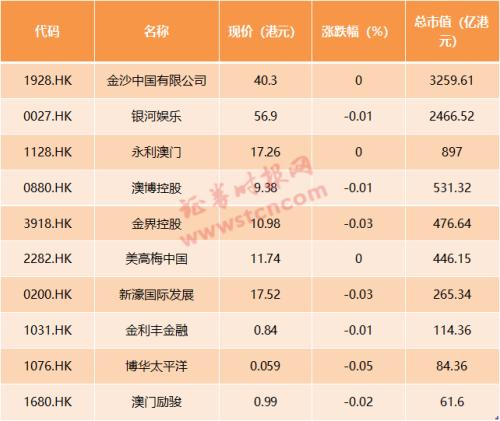 技术开发 第35页