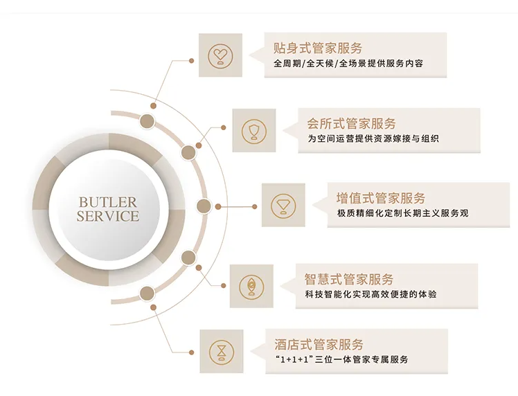 技术开发 第32页