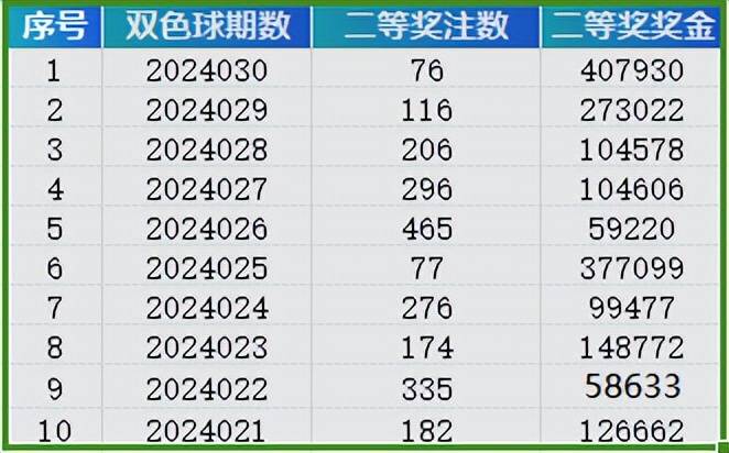 2024年天天开好彩资料|深奥释义解释落实,揭秘未来好运密码，深入解读2024年天天开好彩资料之奥秘