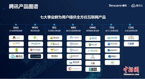 技术咨询 第31页