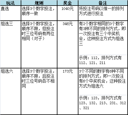 全车改装套件 第25页