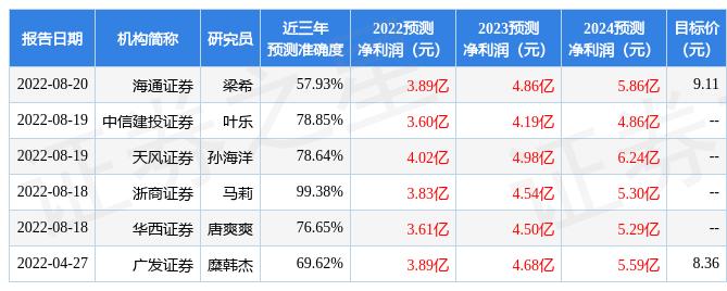 信息咨询服务 第14页