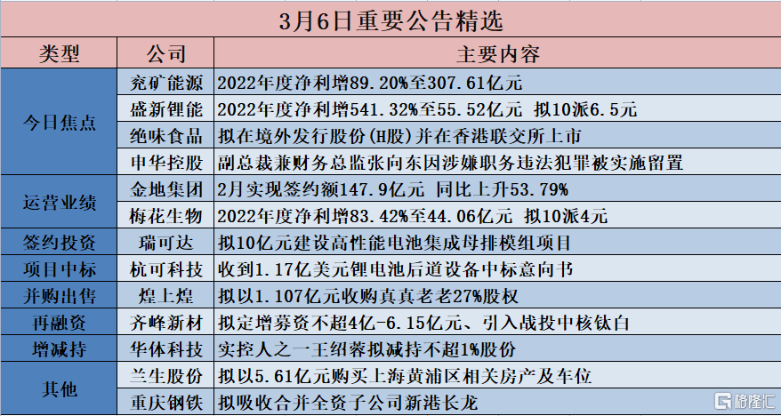 信息咨询服务 第8页