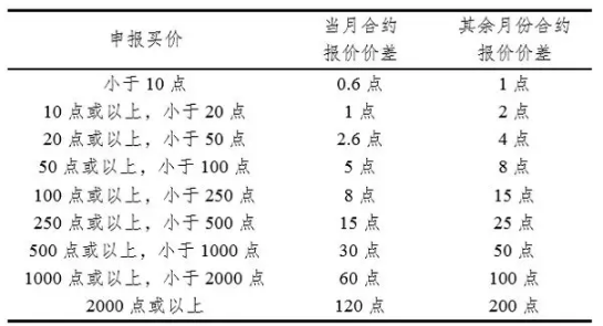 全车改装套件 第3页